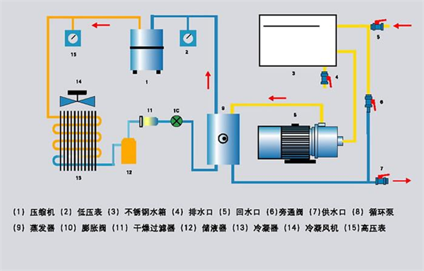 冷却塔工作原理及冷却塔结构组成有哪些